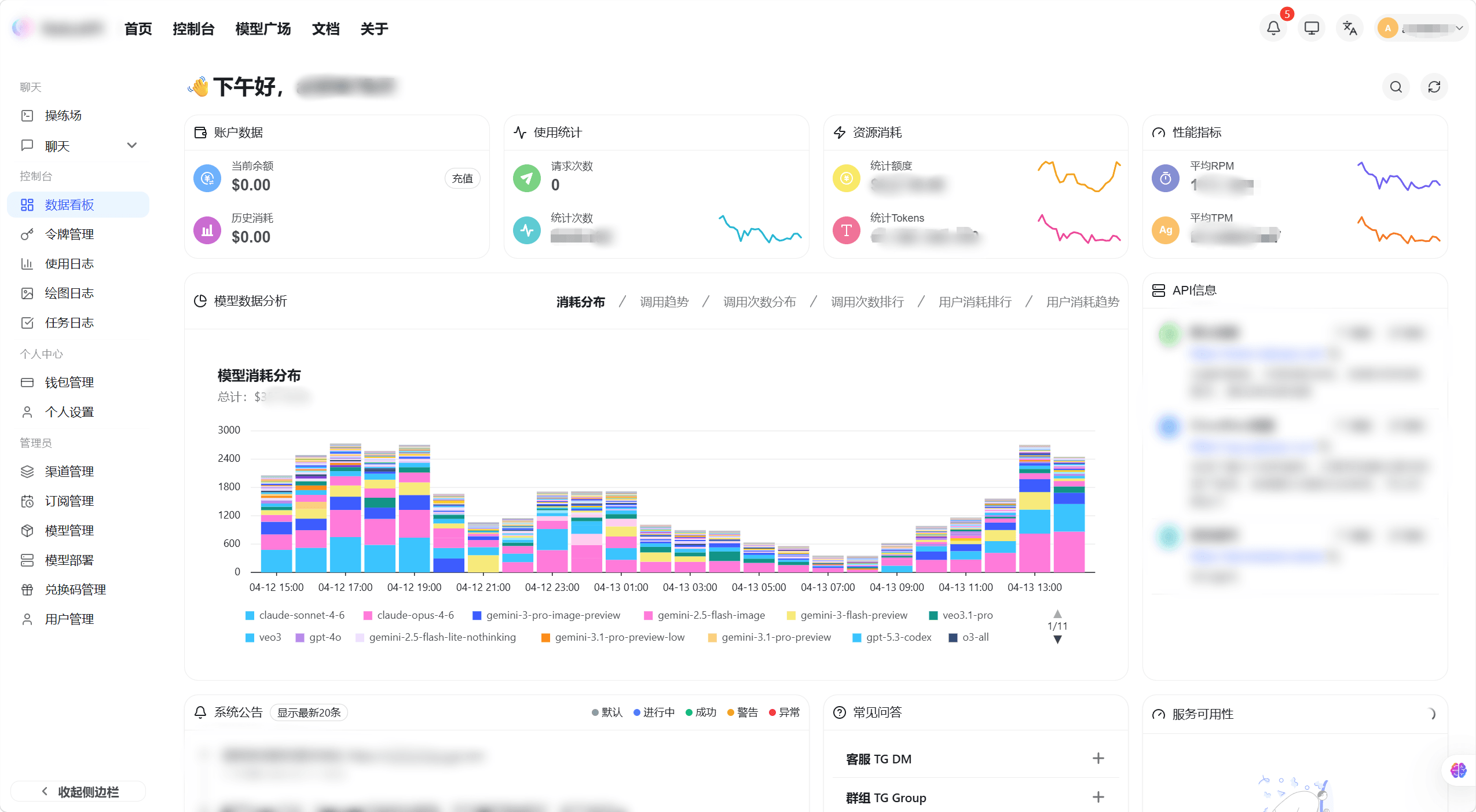 Personal data statistics chart